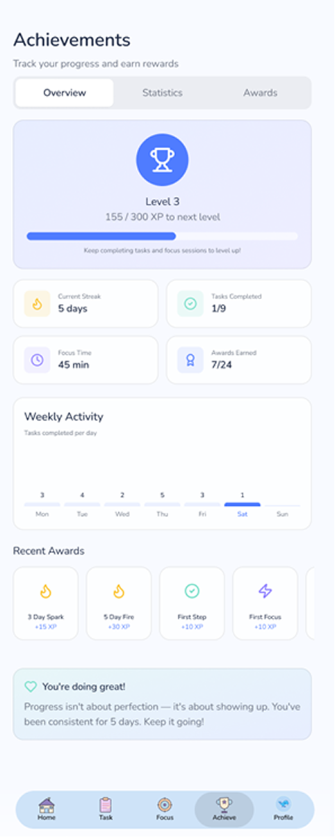 Achieve overview wireframe